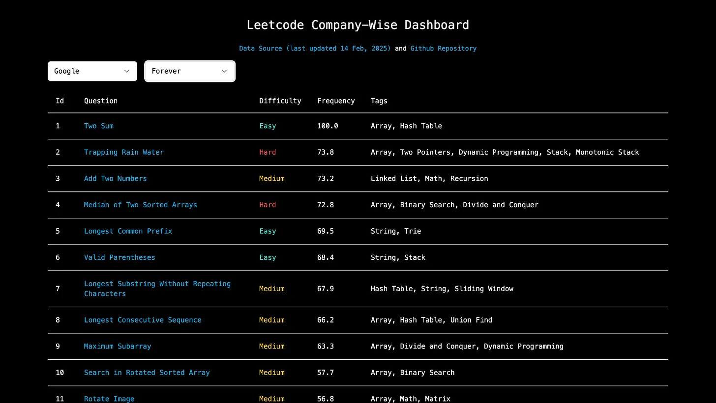 LC dashboard
